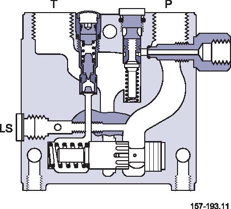 Function PVPC without check valve OC/CC