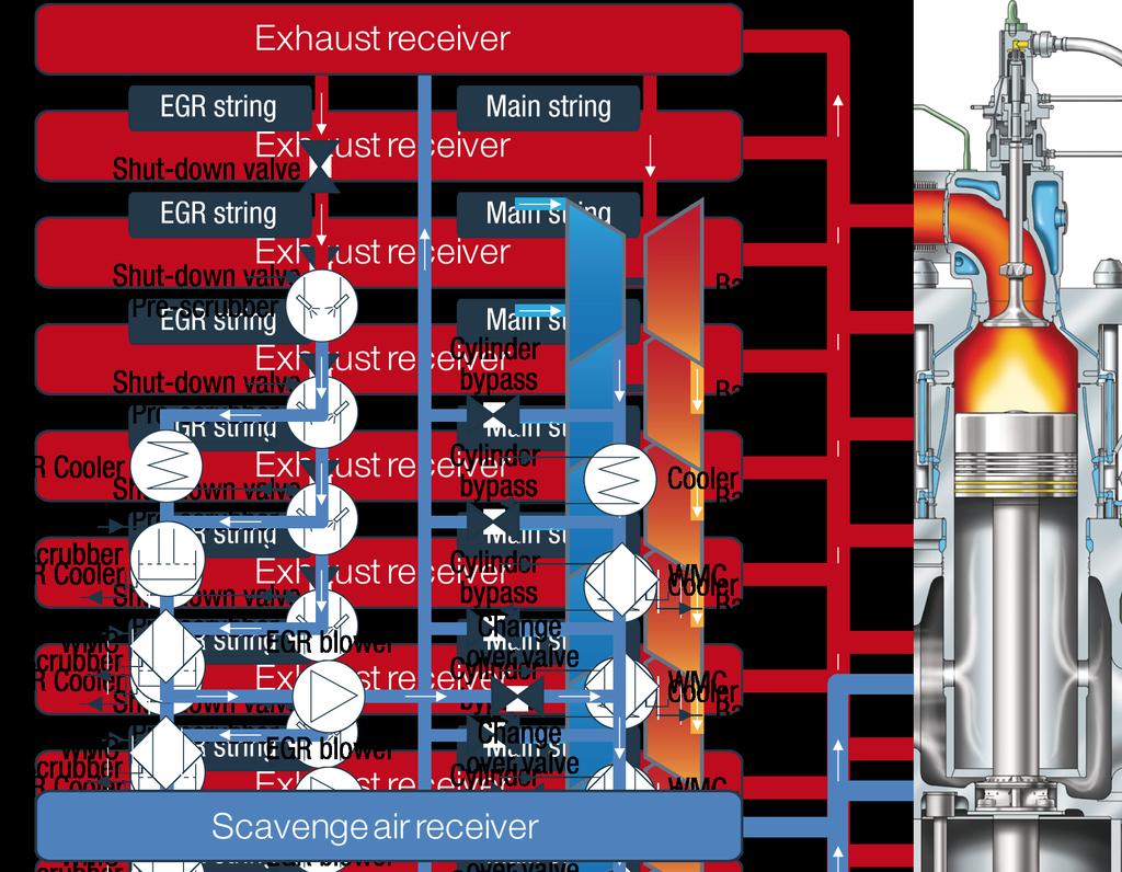 Combined EGR and EGC Arrangement sample gas
