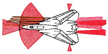 F-14. AIRCRAFT HAZARDS F-14 3 INLET SUCTION 25 FEET TURBINE BLADE FAILURE 300 FEET RADIATION FWD 135 DEGREES ARC 480 FEET NOSE GUN 2