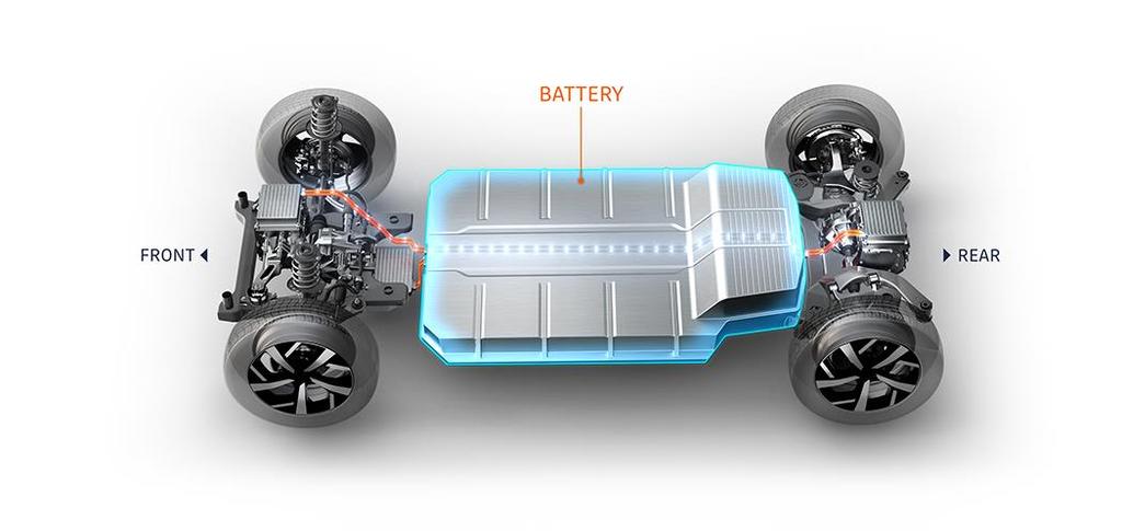 ELECTRIC VEHICLE ACCELERATE COST REDUCTION 3D SCALABLE ALLIANCE PLATFORM COST BREAKTHROUGH 80% of volume based on