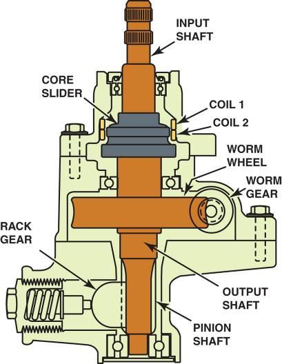 ELECTRIC POWER STEERING SYSTEM FIGURE 30 32 A