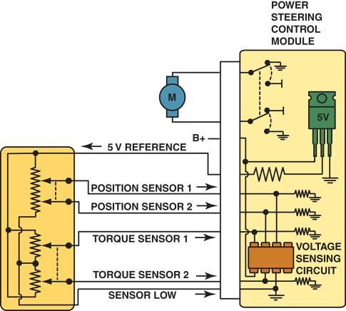 ELECTRIC POWER STEERING SYSTEM FIGURE 30 35 Schematic showing