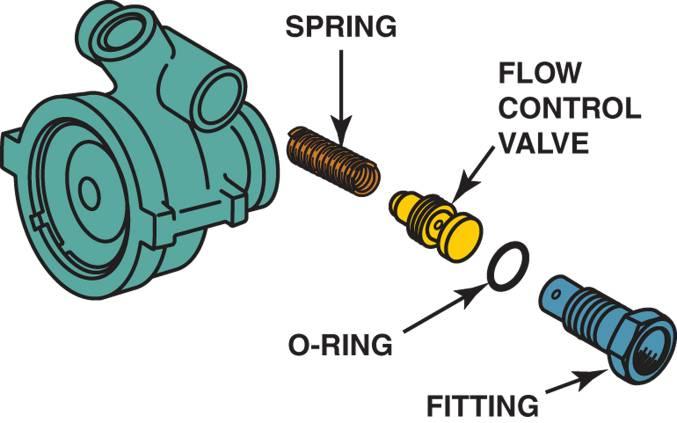 POWER STEERING DIAGNOSIS AND TROUBLESHOOTING FIGURE 30 43 Typical power steering pump showing the order of assembly.