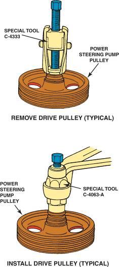 POWER STEERING DIAGNOSIS AND TROUBLESHOOTING FIGURE 30 44 Typical tools required to remove and install a drive pulley on a power steering pump.