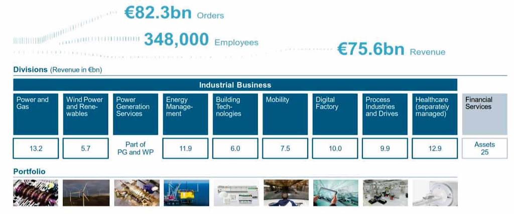 Siemens at a glance overview * From Dr.