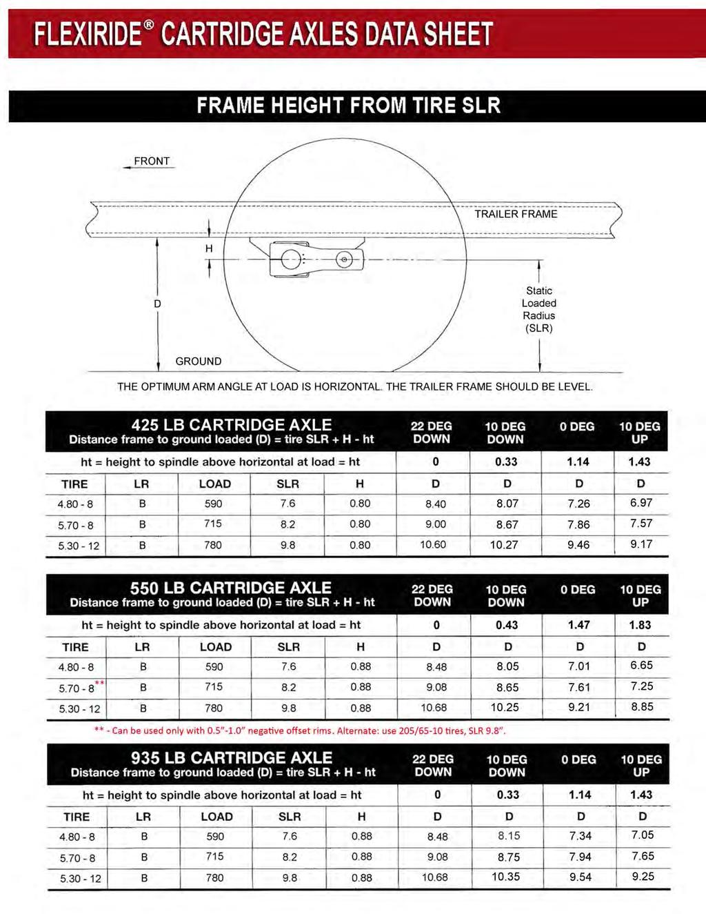Universal Group FLEXIRIDE Cartridge Axles Data Sheet Frame Height From Tire SLR 425 LB CARTRIDGE AXLE 0 DEG. 0 0.33 1.14 1.43 4.80-8 B 590 7.6 0.80 8.40 8.07 7.26 6.97 5.70-8 B 715 8.2 0.80 9.00 8.