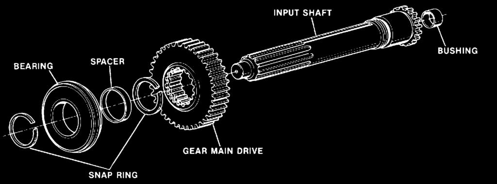 Use a rubber maul on the input shaft to cock the