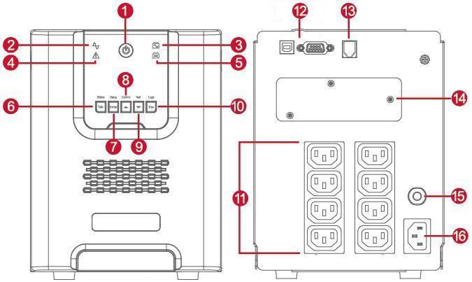 BASIC OPERATION DESCRIPTION 1. Power Switch / Power On Indicator Used as the master on/off switch for equipment connected to the battery power supplied outlets. 2.