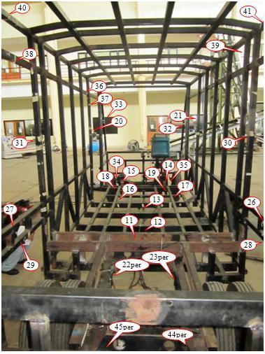 Figure 4. Strain gauge mounting location. 3. RESULTS AND DISCUSSION 3.1 Due to the weight of components Simulations based on the assumption that the bus was in a stationary condition.