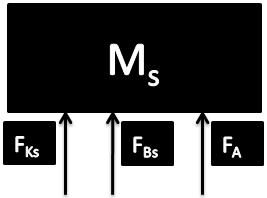 The suspension system was modeled as a 2 mass, 2 degree-of-freedom dynamic system. The layout of the system is shown in figure 2-1. Here k s is the sprung mass spring stiffness.