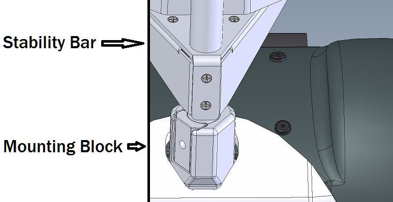 3. Replace the attachment screw on the mounting block and finger tighten. Once finger tight, use the Allen key to tighten the bolt down securely to 30 Nm (22 foot-pound).