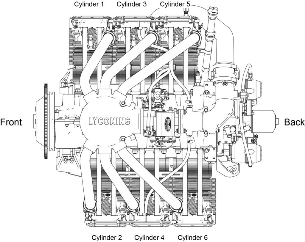 Perspective of References In this manual, all references to locations of various components will be designated as if viewing the engine from the rear (or anti-propeller) end.