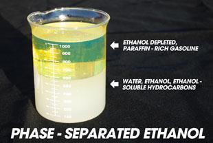 Phase Separation with E10 Fuel When E10 gasoline comes into contact with water, ethanol will allow fuel to absorb some or all of that water - This is actually somewhat beneficial, but fuel can reach