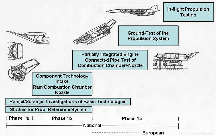 Courtesy to Heitmeir, IAF-94-V.5.554, October 9-14,1994, Fig.
