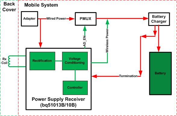 RX Architecture Main Board Power Supply - Wireless power in series with existing system - Adapter sense