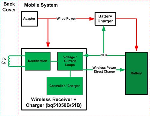RX Architecture Main Board Charger Wired and wireless charger in parallel Adapter sense turns off wireless