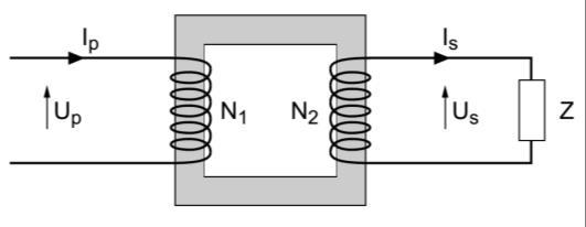 Tokovni merilni transformator poznamo v dveh izvedbah glede na namestitev sekundarnih navitij. Prva izvedba je ravna povezava med obema primarnima priključkoma, ki vodi skozi sekundarna navitja.