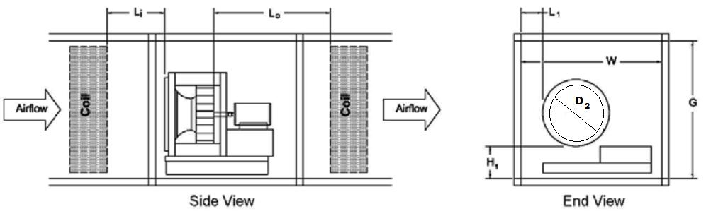 AHRI STANDARD 430 (I-P)-2014 S and T are inside dimensions of the cabinet outlet. R min and R max are measured from the center of the shaft. Figure C1.