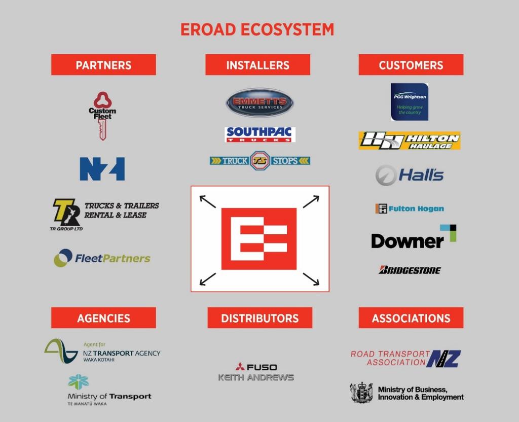 New Zealand Expanding the EROAD ecosystem Large enterprise customers create multiple interactions with the EROAD Ecosystem EROAD is at the centre of a growing ecosystem with many stakeholders from