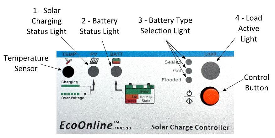 20 Operating Instructions Indicating Light GREEN - ON Solid GREEN - Fast flashing Indicating Light GREEN - ON Solid GREEN - Slow flashing ORANGE - ON Solid RED - ON Solid Indicating Light(s) RED