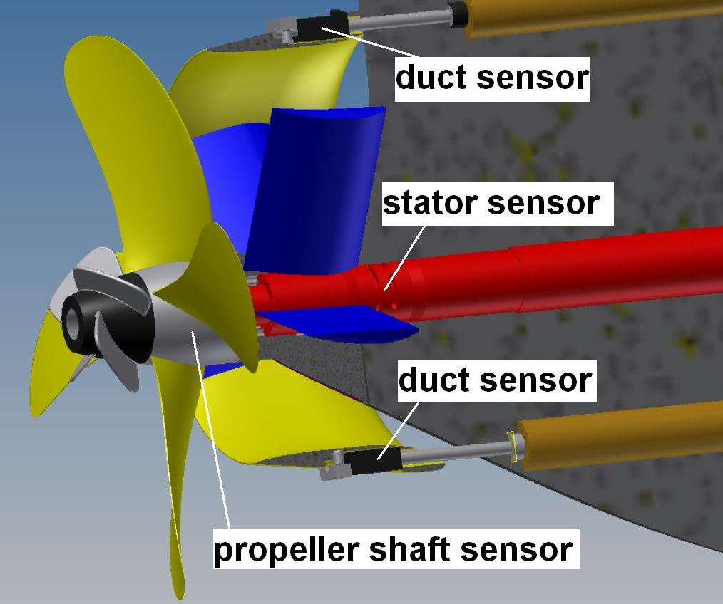 In order to measure the forces and moments during the resistance and propulsion tests on all components of the ESDs and also on the propeller, the pre-duct