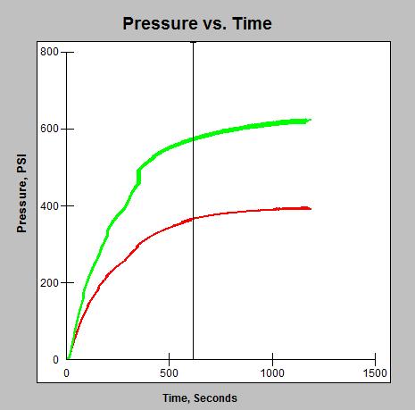 Mapping Pressure over Time by Location The pressure mapping