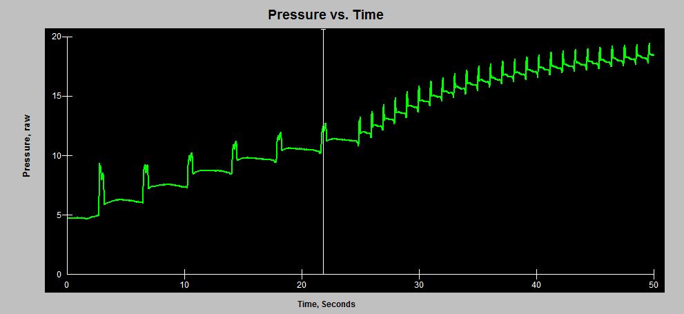 Pattern of Pressure Increase per Revolution Increase from nip roller pressure footprint.
