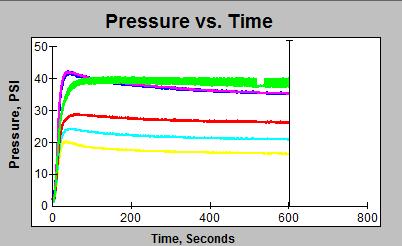 Winding Paper Pressure vs.