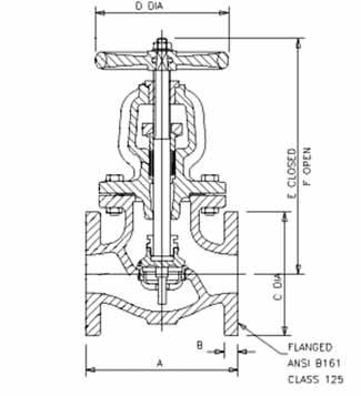 F372 Globe Valve lass 125 ast Iron Globe Valve rane cast iron globe valves are highly efficient for throttling because seat and disk designs provide flow characteristics with proportionate