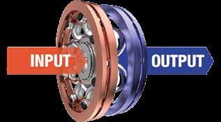 Unlike the limited efficiency gains of existing belt CVT technologies, beltless VariGlide technology offers a highly adaptable, robust alternative