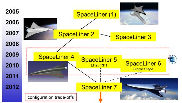 Preliminary Design Study of Main Rocket Engine for SpaceLiner High-Speed Passenger Transportation Concept By Ryoma Yamashiro 1) and Martin Sippel 2) 1) Space Transportation Mission Directorate, JAXA,