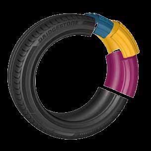 Which is why ridgestone invests in tyres that deliver premium safety and comfort during their entire lifespan, across a wider range of conditions and in several other areas not covered by the new