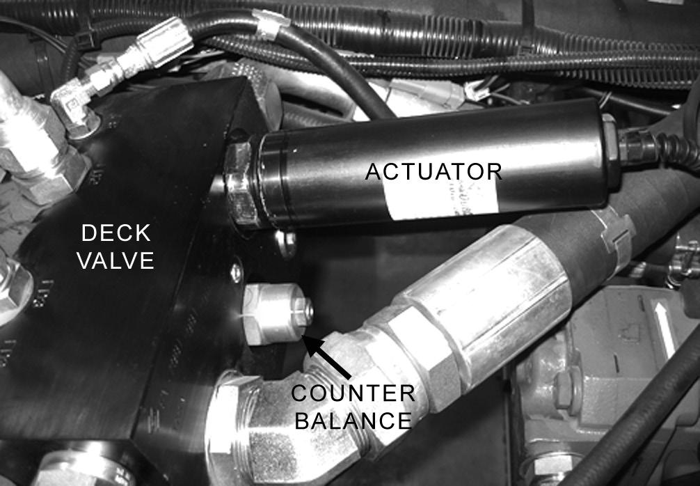 Deck Valve Joystick Controls Deck Valve Controls oil flow to the deck motors and is turned on and off by the blade switch. Counterbalance Controls spin-down time of blades (five to seven seconds).