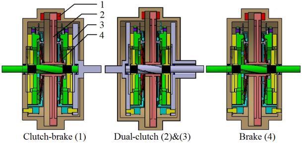 Assembly of zero steady-states electrical energy consumption clutch with solenoid actuation for dual clutch application 2 Simulation and the parameters optimization of CHPTD Figure3: (a)diaphragm