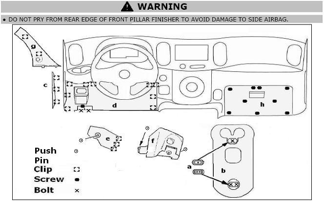 9. VEHICLE PREPARATION: 1) Vehicle Preparation Record customer radio presets. A B C 1 2 3 4 5 b) Apply parking brake. c) Turn off the ignition. d) Disconnect battery negative terminal.