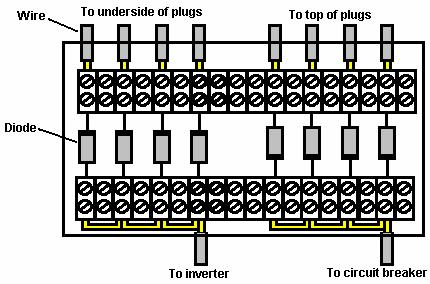 7. Run a 12-2 solid core wire from a diode to the underside of each plug.