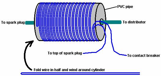 OK, so it ain t firing and looks as if it never will. It might be worth trying the following for each cylinder: Take a few inches of PVC pipe of say, three inch diameter.