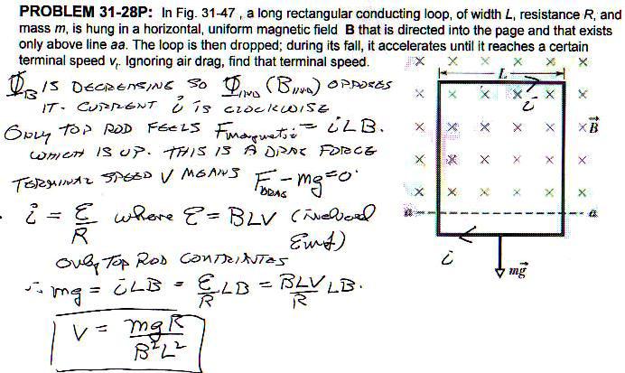 PROBLEM 121P11-28P: In the figure, a long rectangular conducting loop, of width L, resistance R, and mass m, is hung in a horizontal, uniform magnetic field B that is directed into the