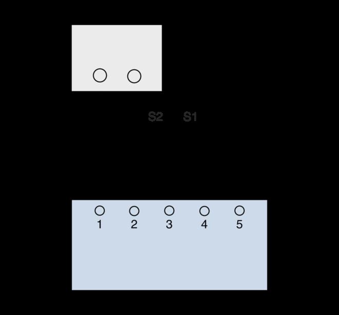Switch functions S1 closed: Direction of rotation 1 S1 closed: Direction of rotation 2 Safe damper blade