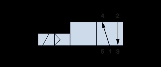 4: Direction of rotation 2 Control of a double