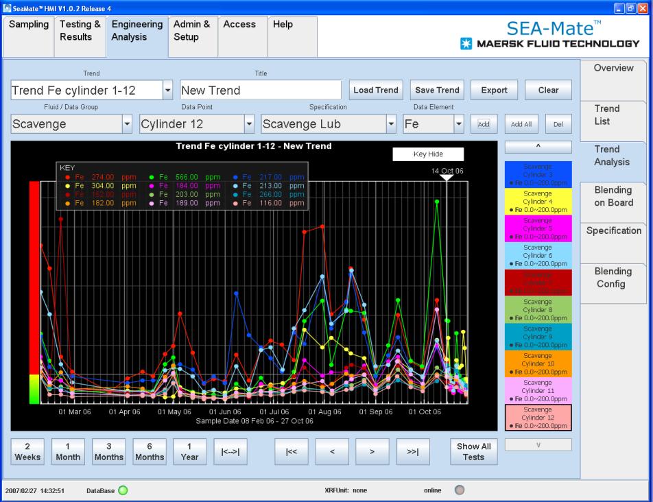 SEA-Mate Analyzer Fast and Simple Elemental Analysis System: Simple, accurate and efficient on-board/-site testing of heavy fuel oil (HFO) before it comes onboard for Sulphur (± 0.
