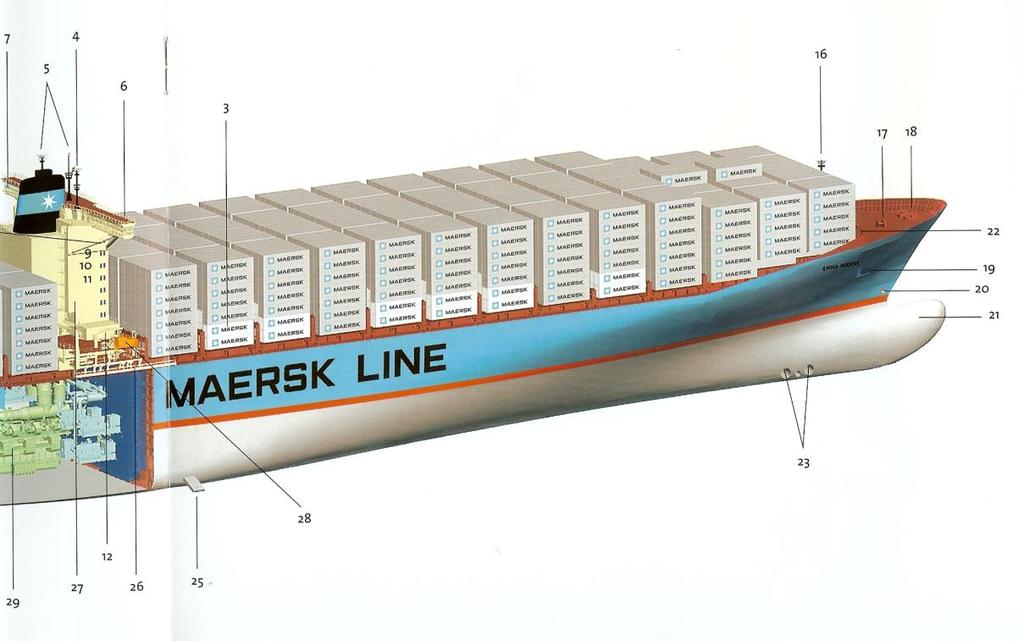 Liner Vessel 101 and then there are all other hydrocarbons that require