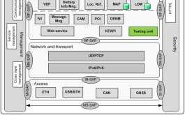 t avid pssible EMC interference with the wireless cmmunicatin V2G standard extensin N