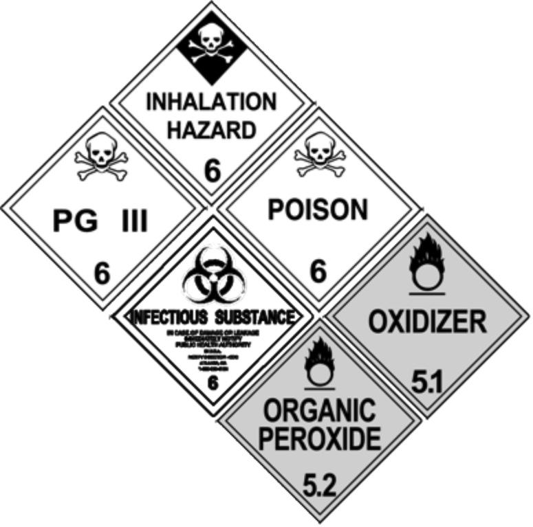9.1 The Intent of the Regulations 9.1.1 Contain the Material Transporting hazardous materials can be risky. The regulations are intended to protect you, those around you, and the environment.