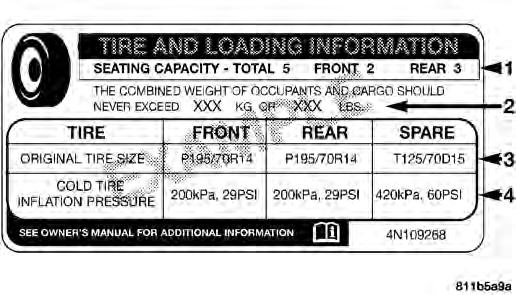 380 SERVICING AND MAINTENANCE Tire And Loading Information Placard Tire And Loading Information Placard This placard tells you important information about the: 1.