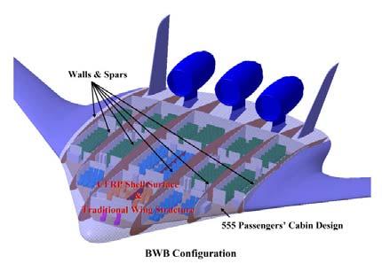 AERODYNAMIC PERFORMANCE OF BLENDED ING BODY CONFIGURATION AIRCRAFT current aircraft technology assembly in each part, such as rib, stringer and spar cap with skin for wing structure. wing 1.0156 3.