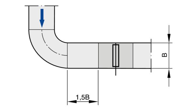 The stated volume flow rate accuracy ΔV can only be achieved with a straight duct