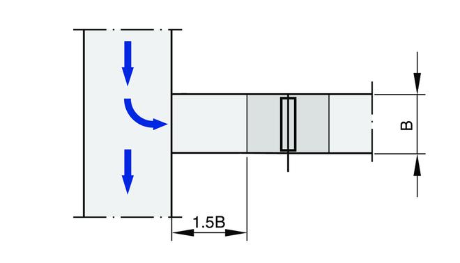 A junction causes strong turbulence. The stated volume flow rate accuracy ΔV can only be achieved with a straight duct section of at least 1.5B upstream.