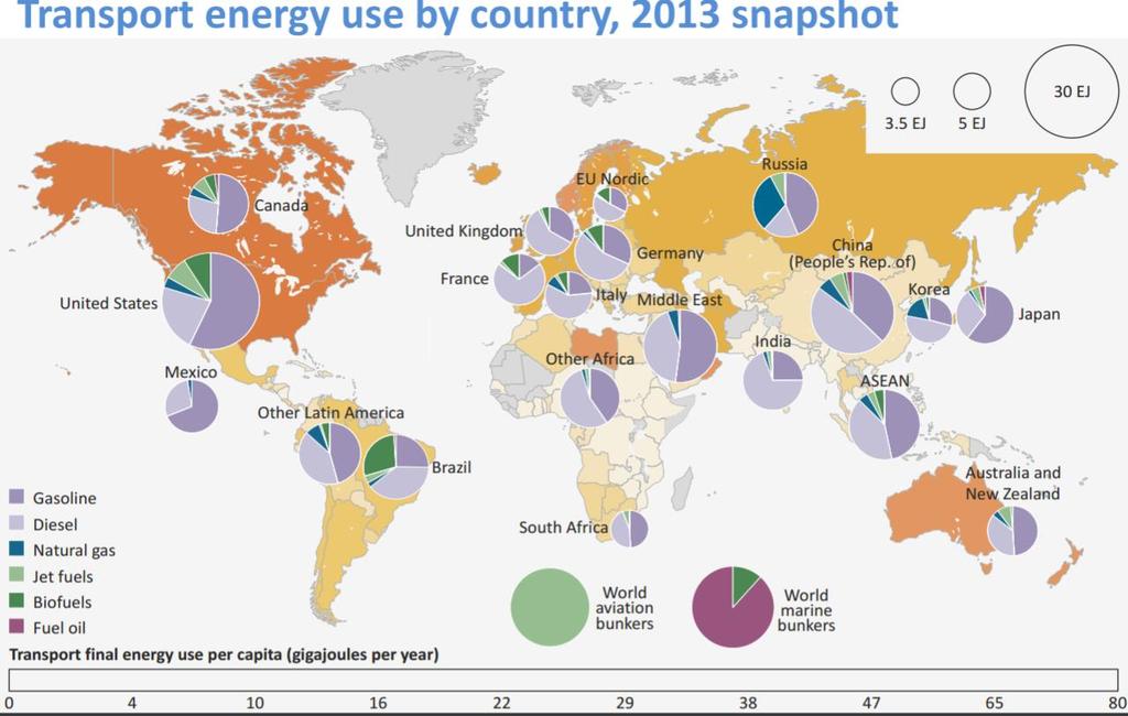 Energy use in transports Worldwide fuel use distribution in