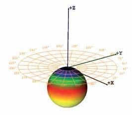 A back-lit, light-emitting disc creates a rotationally symmetrical and uniform emission pattern.
